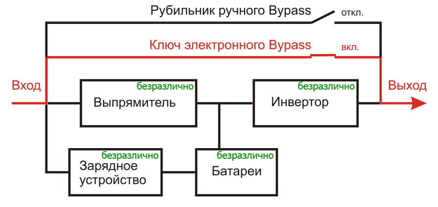 C) Режим электронного байпас
