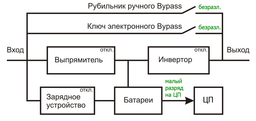 F) Режим ожидания (входной) сети